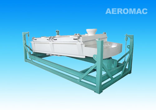 顆粒分級篩分級的目的及形式